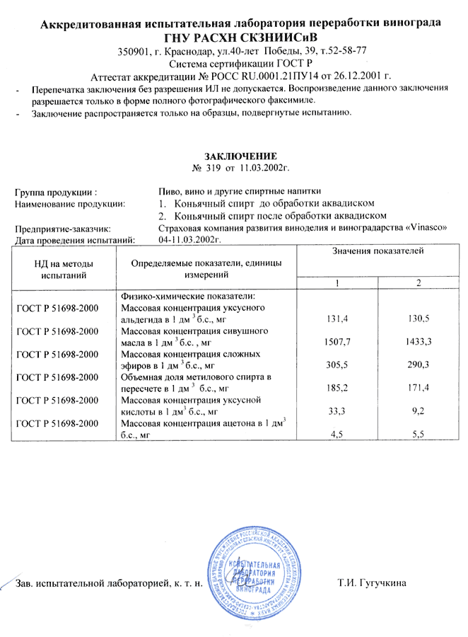 Протокол испытаний аккредитованной лаборатории образец